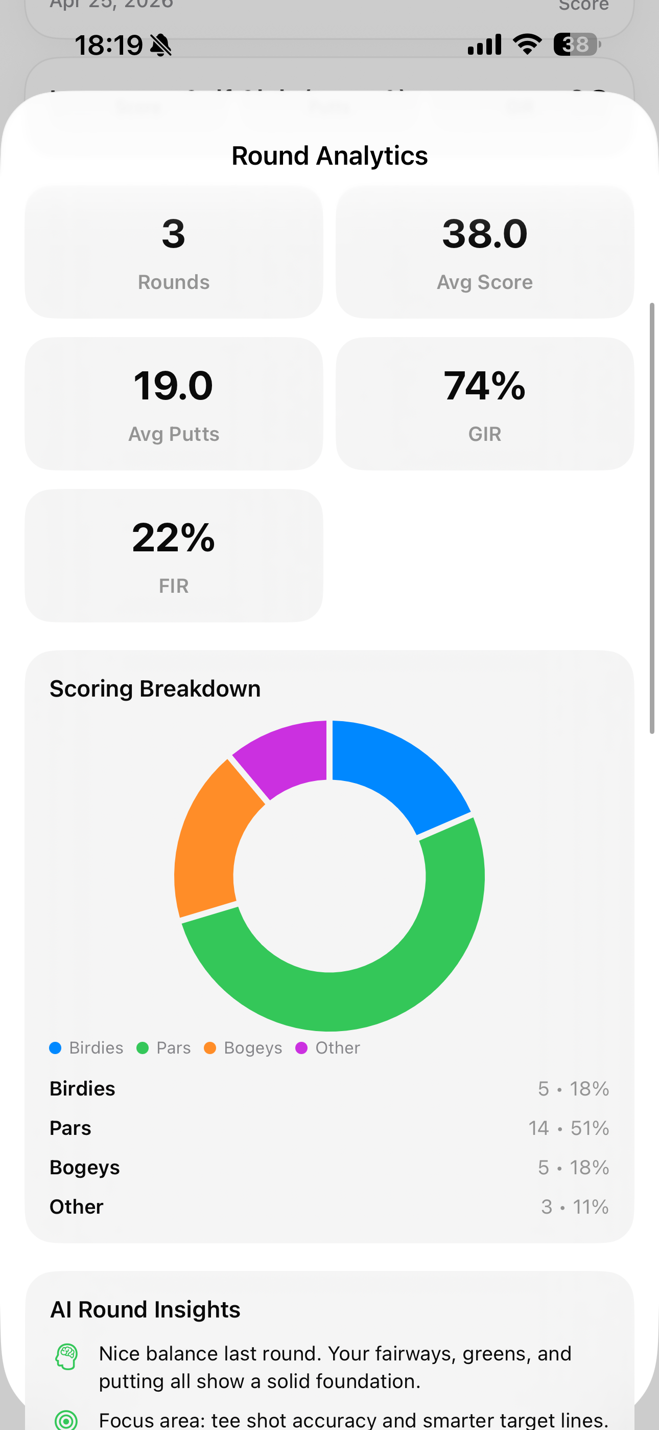 Fairway Buddies virtual scorecard app_analytics